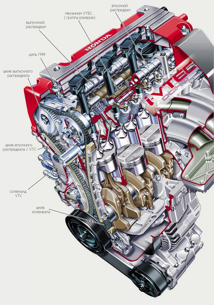 Двигатели Хонда Цивик D15,B16,R18. Тройка лучших.